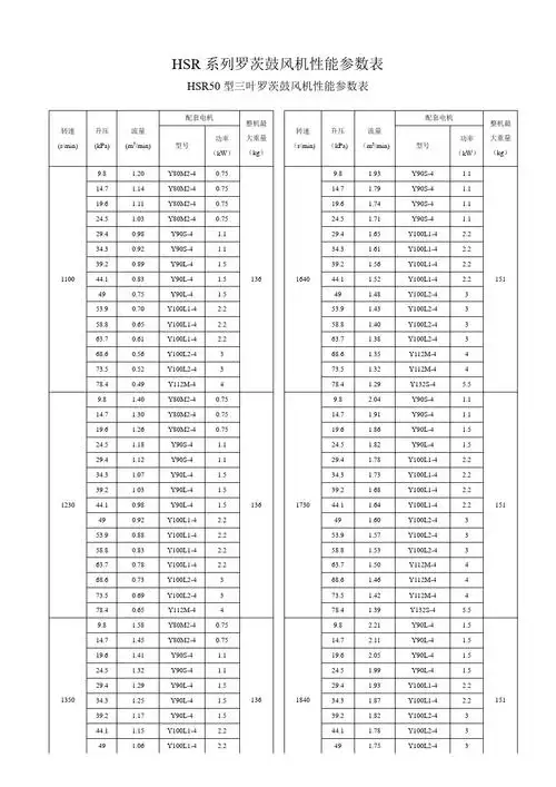 hsr系列罗茨鼓风机性能参数表