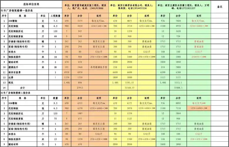 东台项目钢制楼梯报价比价表20131016