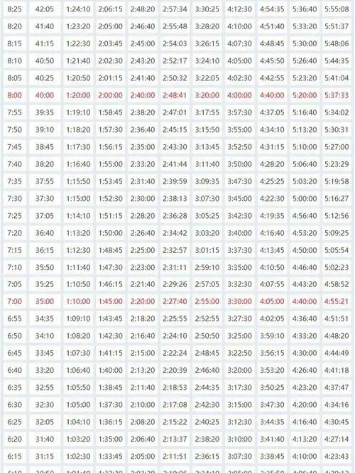 时速配速对照表