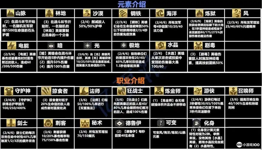 云顶之弈s2最新羁绊效果图大全