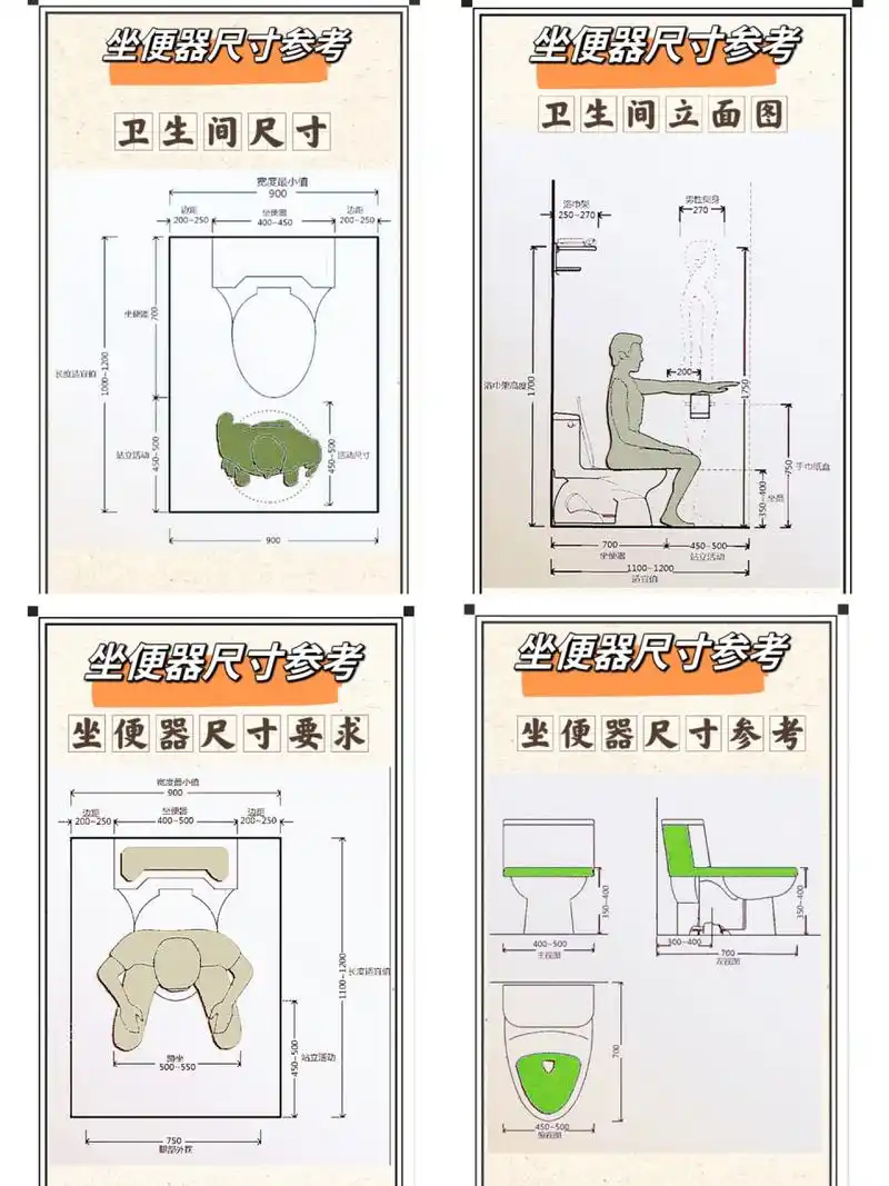 坐便器尺寸参考    住宅高层楼房中,小尺寸卫生间设计改动空间不大.布
