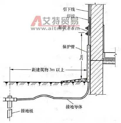 引下线与防雷接地装置的连接