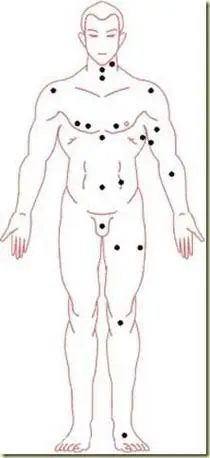 人背后有痣好吗,男人后背痣相图解10大福痣