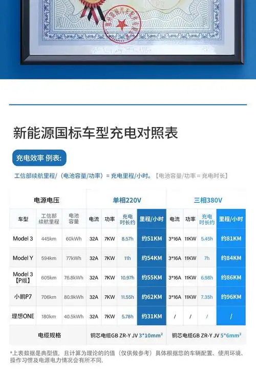 挚达充电桩枪电动汽车380v通用11kw家用7kw21适用特斯拉model3y丫小鹏