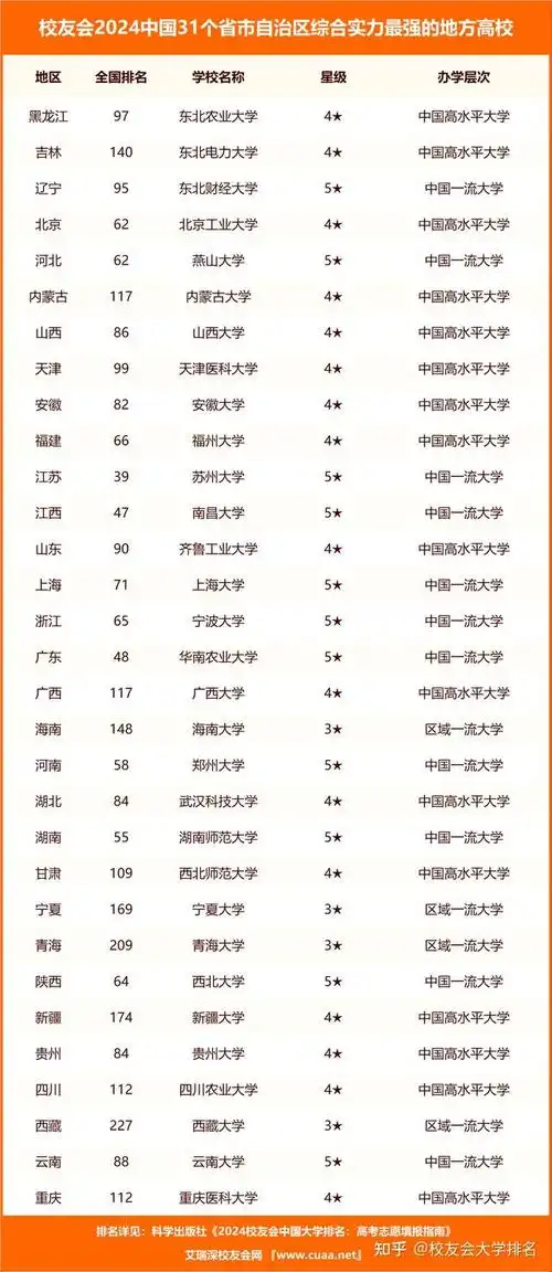 校友会2024中国地方大学排名苏州大学等43所高校跻身全国百强
