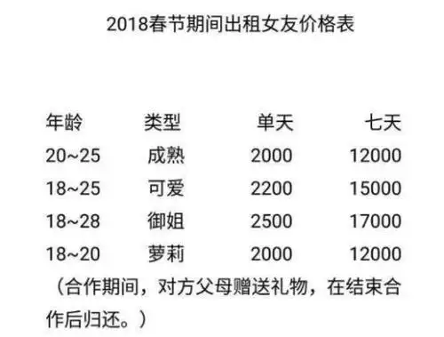 2020你还单身吗,春节将至,租赁男女友掀起热潮,实属无奈