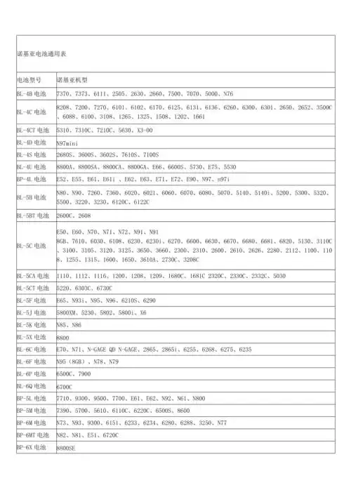 诺基亚电池通用表doc