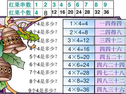 5《小熊请客》ppt精品课件1