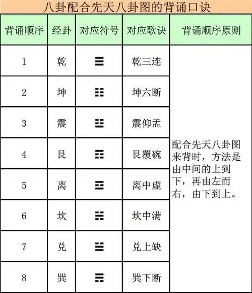一分钟易经,八卦的基础知识