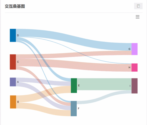 桑基图在科研中的应用
