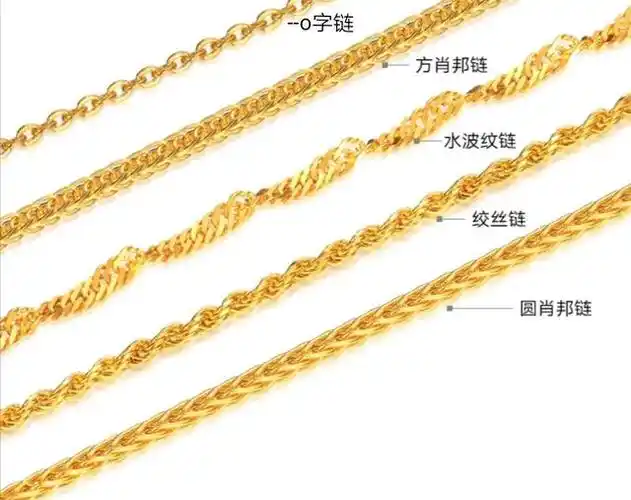 如上图所示,这些都是项链的名称款式,很多时候我们在选项链的时候,只