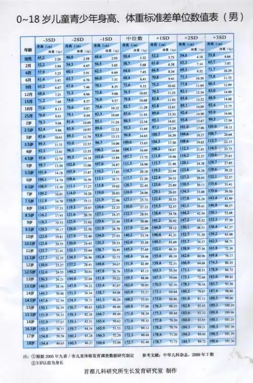 春天了,抓住孩子长高黄金期,错过又要等一年_身高