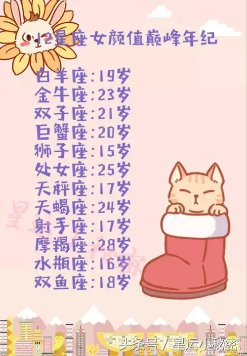 十二星座男生女生的颜值巅峰年龄你是几岁最好看呢