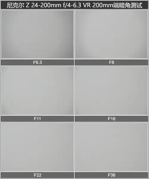 轻巧新体验尼康z卡口24200mmf463镜头评测