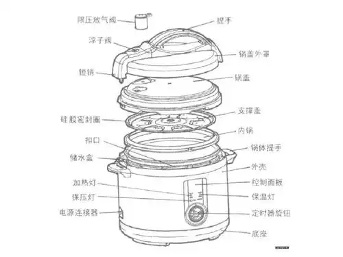 免费文档 所有分类 工程科技 电子/电路 压力锅原理图ppt 第1页 (共5
