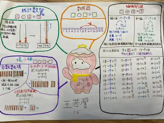 北师版小学数学一年级下思维导图