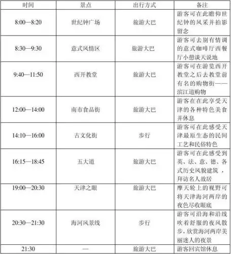 一日游行程安排