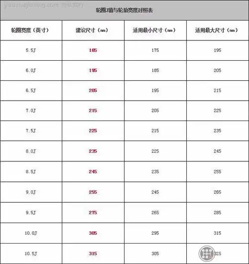 轮毂和轮胎宽度匹配表