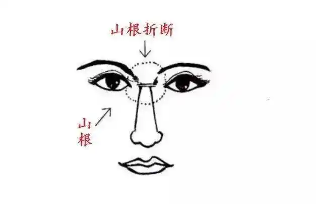 几种常见的不好的面相,命运不好的面相特征图解