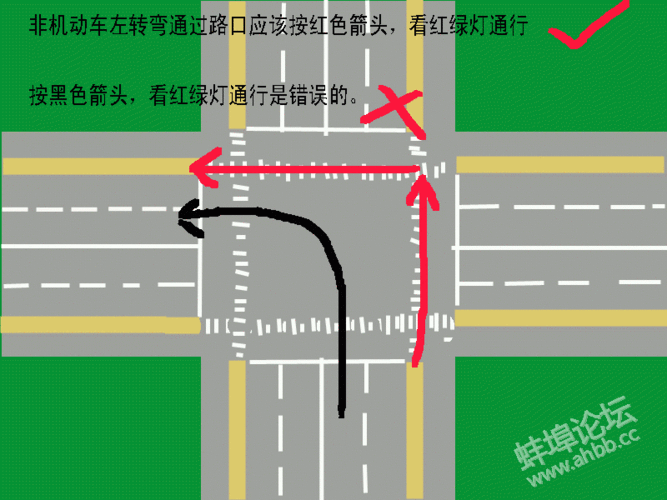 交通科普每日一贴之非机动车如何正确左转弯通过十字路口