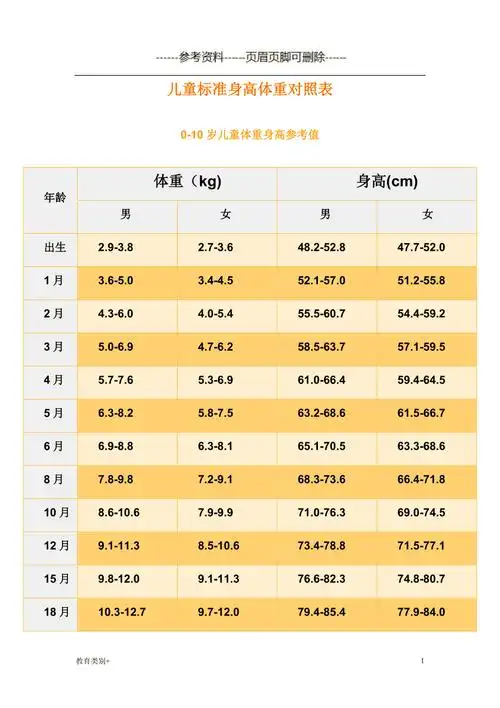 儿童标准身高体重对照表教学内容