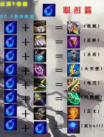 云顶/金铲铲s8.5装备合成书#抖音游戏图文攻略激励计划 #云顶之弈