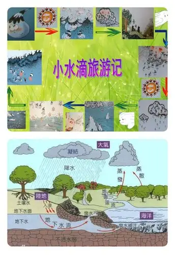 语言:小水滴旅行记