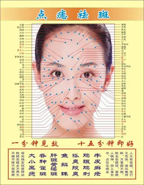 身体痣相图最有福气的女人痣相图相学女人身体痣相学图2