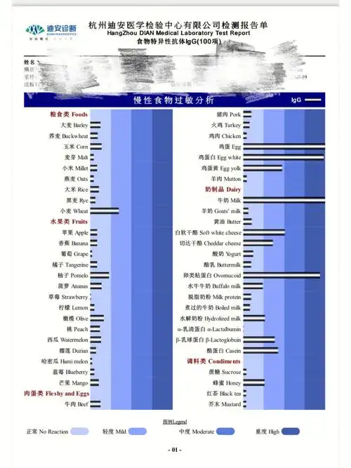 食物不耐受测试结果出来了