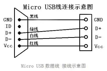 迷你usb连接器公头苹果手机usb数据线接法图解usb充电器四根线接法usb