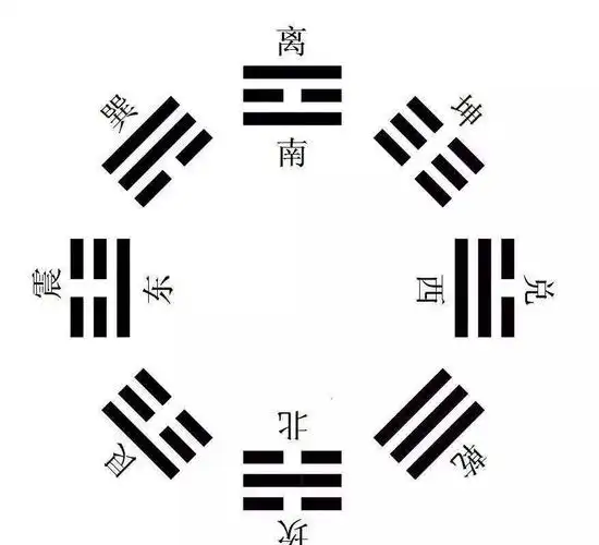 后天八卦方位图「后天八卦方位图口诀」