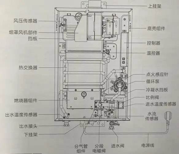 燃气热水器应该怎么选认准关键要素选购不迷路