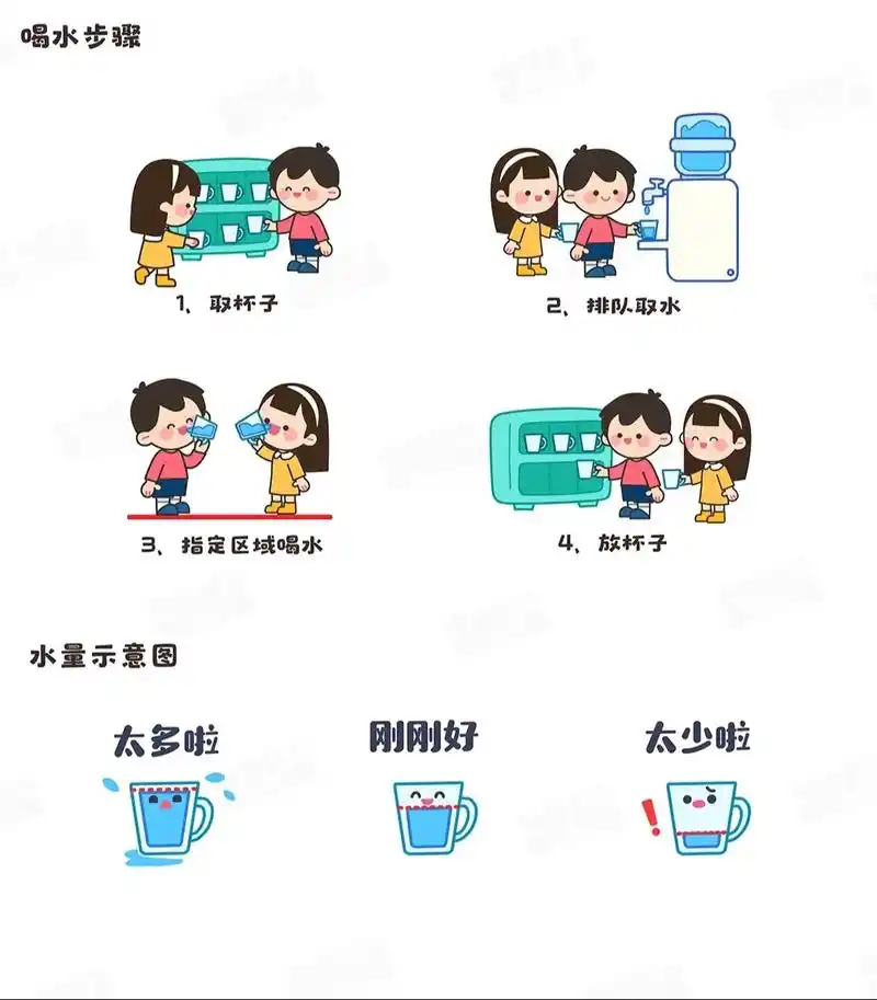 78幼儿园环创素材|喝水步骤.