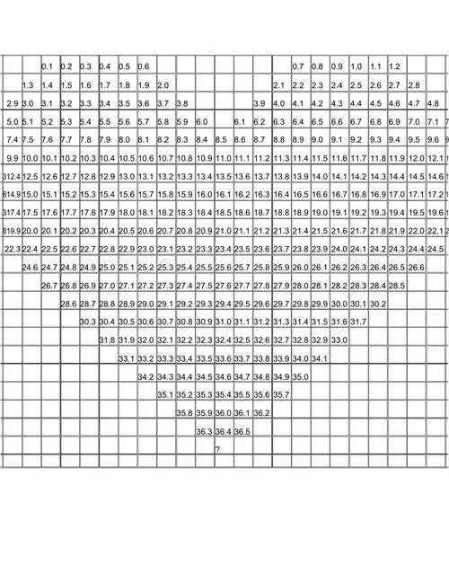 365天存钱计划表