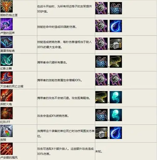 英雄联盟自走棋装备合成表详细介绍 lol云顶之弈装备合成路线汇总
