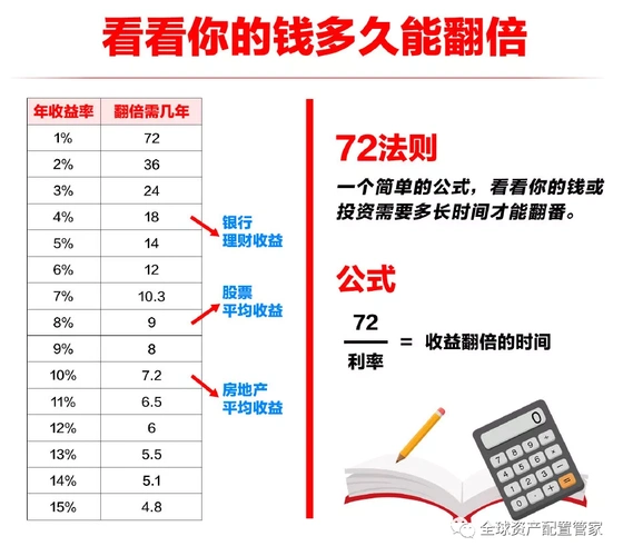 财富|金字塔|家庭理财_新浪新闻