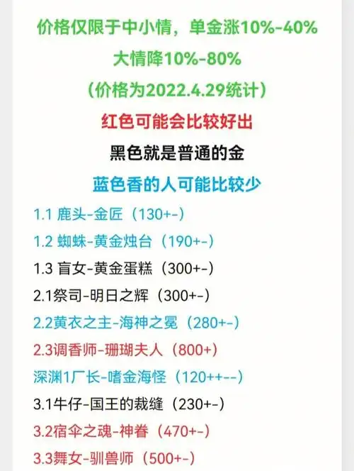 搬运第五人格金皮价目表更新