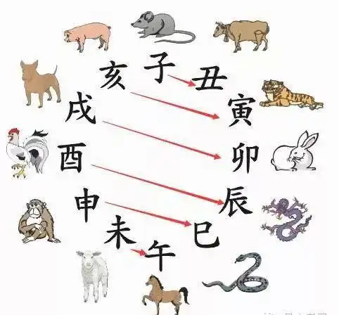 分享十二生肖的相冲相克图