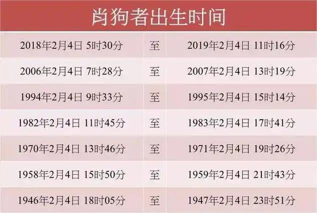出生在1946年的属狗人,2021年的实际年龄74岁,虚岁的年龄75岁.