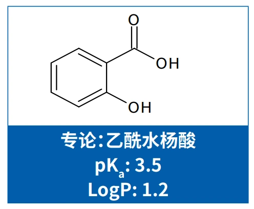 本应用介绍了在 usp 条件下对阿司匹林(乙酰水杨酸)及其相关杂质进行