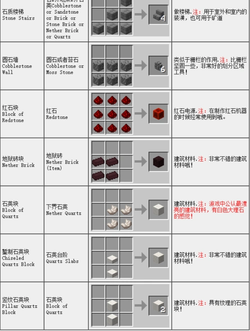mc合成表 我的世界合成表配方大全