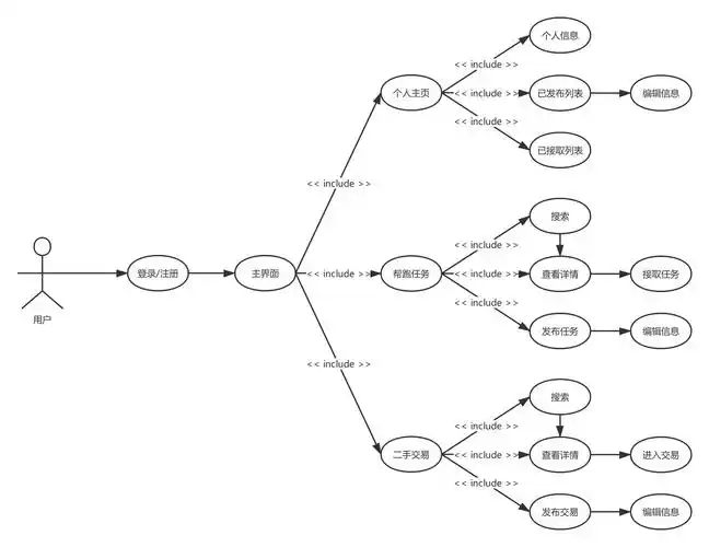 团队项目-需求分析报告