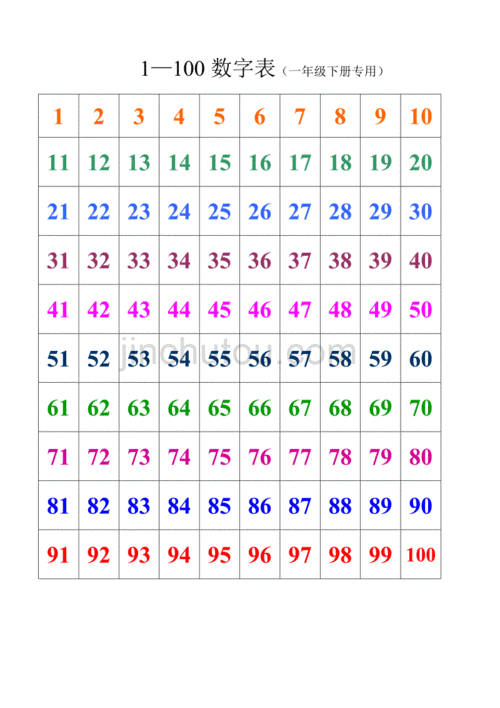 1-100数字表(一年级数学-下册专用) 修订-可编辑