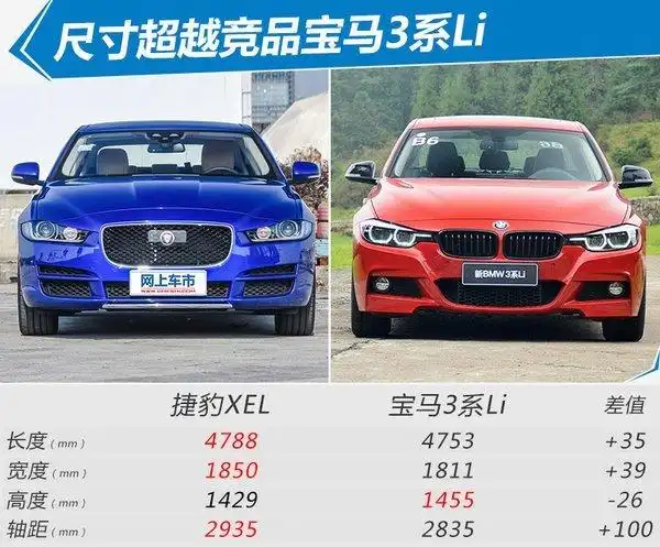 捷豹xel正式上市 28.88万起/售价降11万元