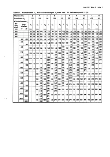 din 2217-1-1973 传动元件.三角皮带轮.尺寸.材料
