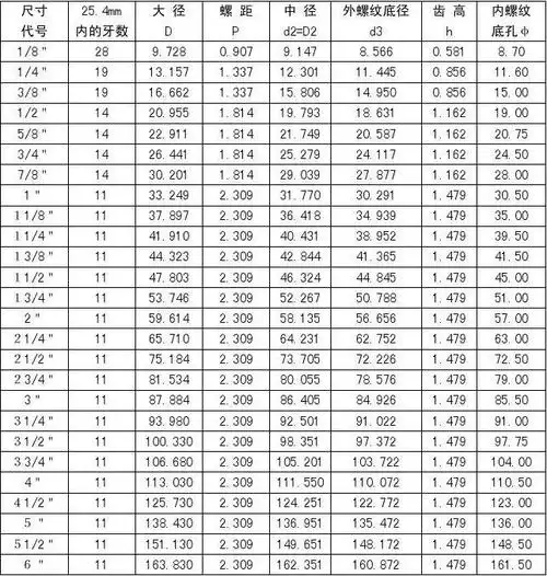 螺纹_word文档在线阅读与下载_无忧文档
