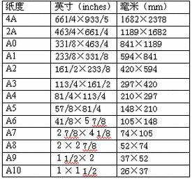 (2),ra度纸(一般印刷用纸,裁边后,可得a 度印刷成品尺寸)