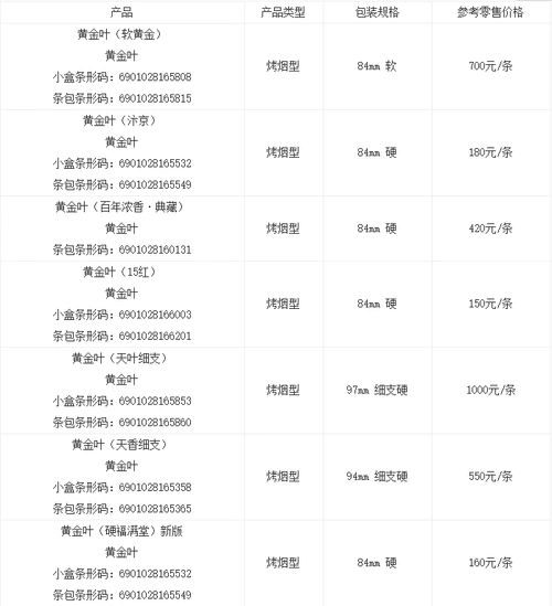 2021黄金叶天叶细支香烟价格表和图片一览