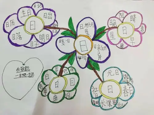 汉字开花朵朵艳——泰安市实验学校一年级一班语文学科活动