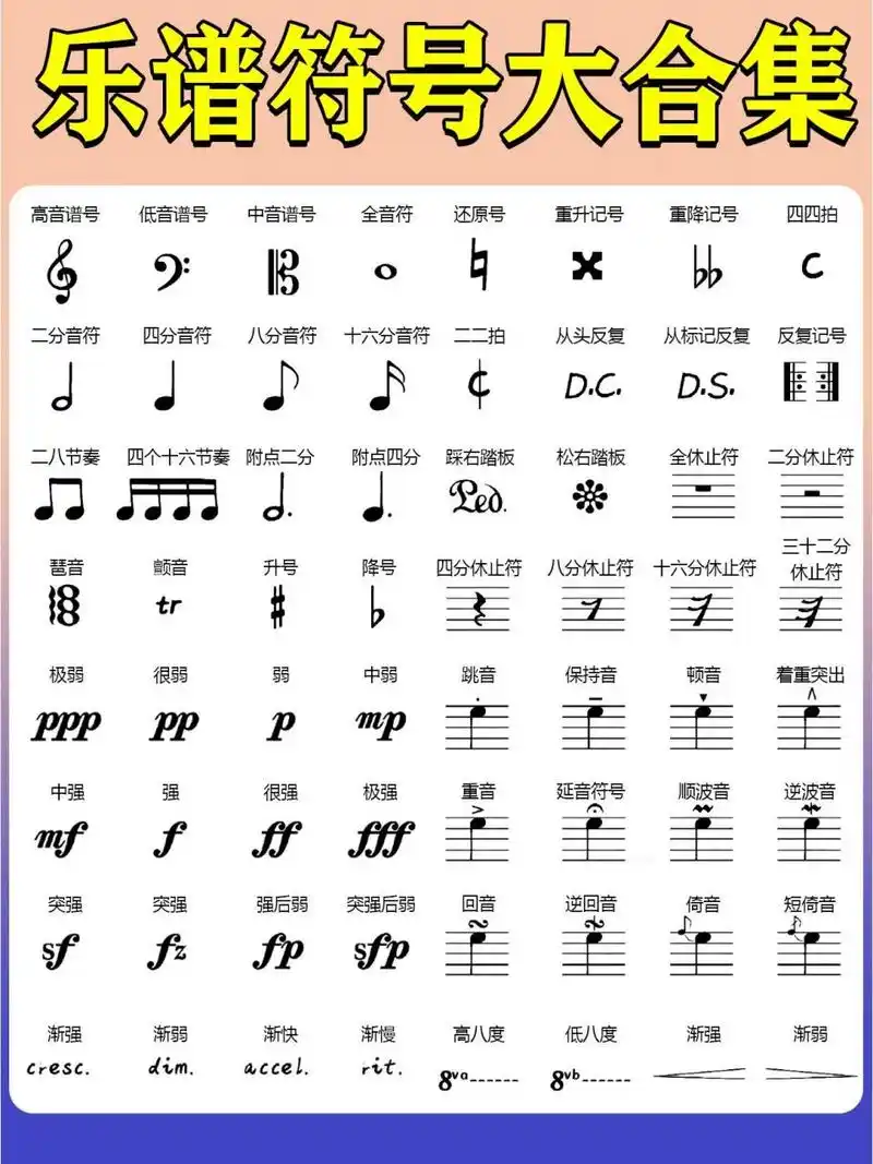 04之前发的符号90没有标明具体用法,很多小伙伴来问我这些符号